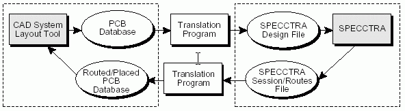 Процесс 
проектирования